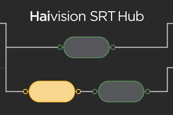 SRT Hublets Overview how it works SRThub SRT Hublets Overview how it works SRThub